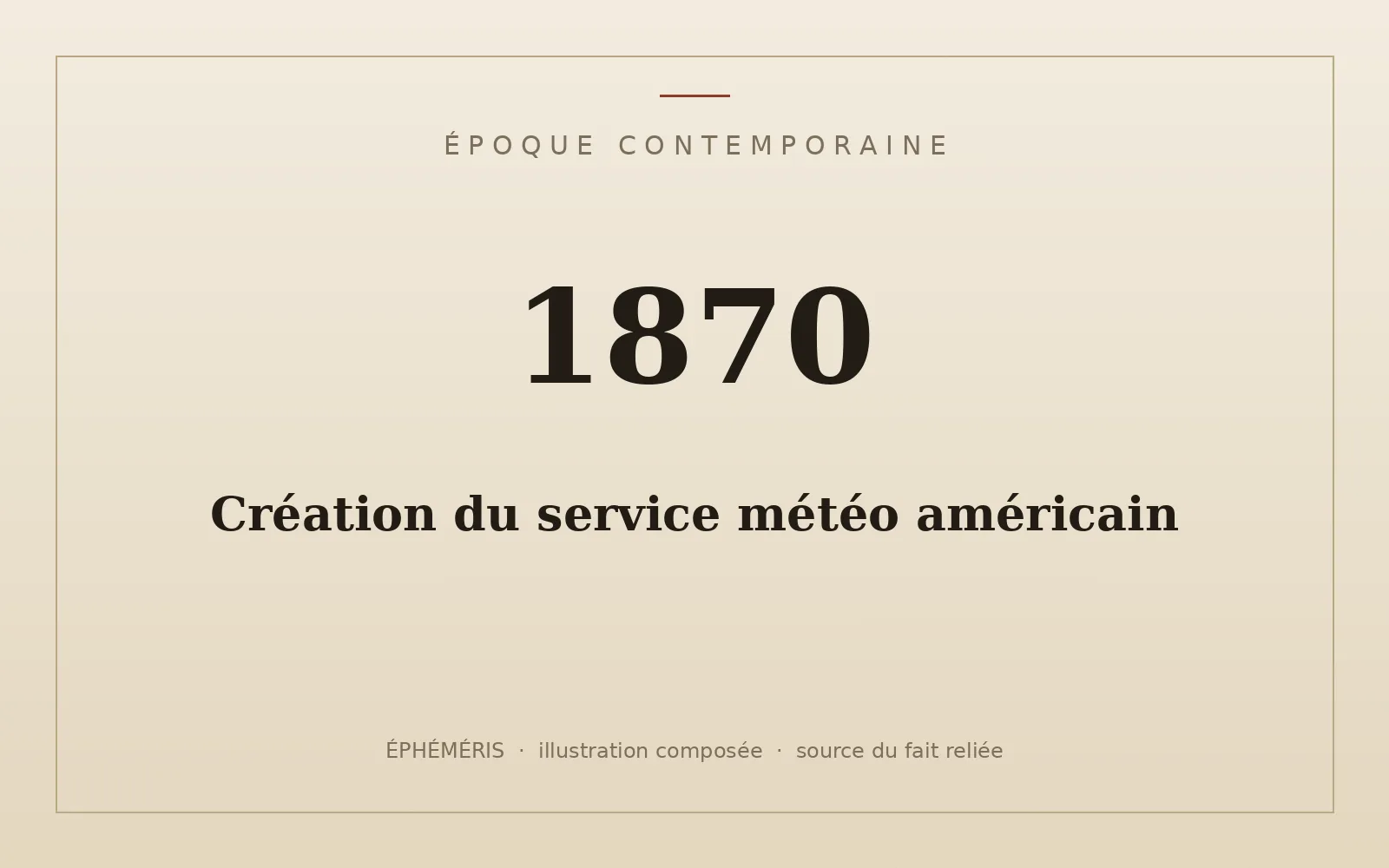 Plaque typographique : Création du service météo américain.